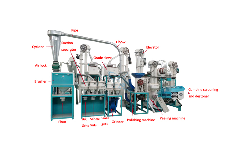 Combine corn/maize grits making machine
