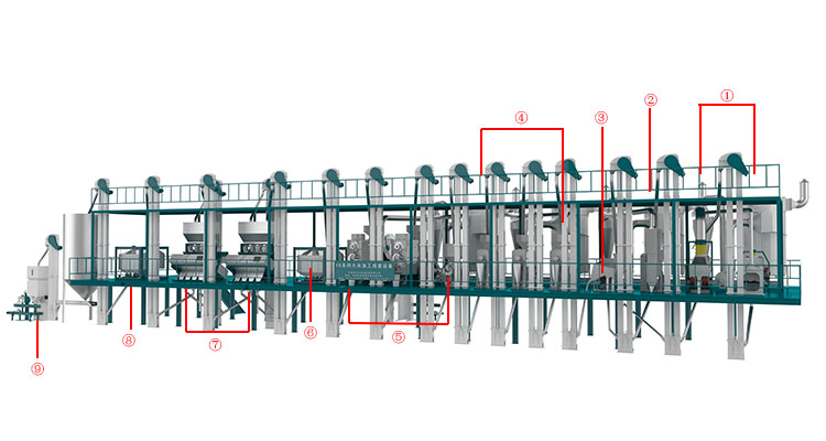 Turkey Project Rice Milling Machine with ISO Certificate